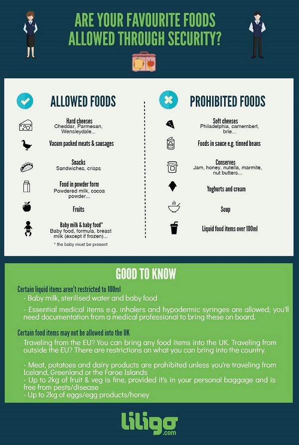 Infographic Which Foods Can You Take Through Airport Security
